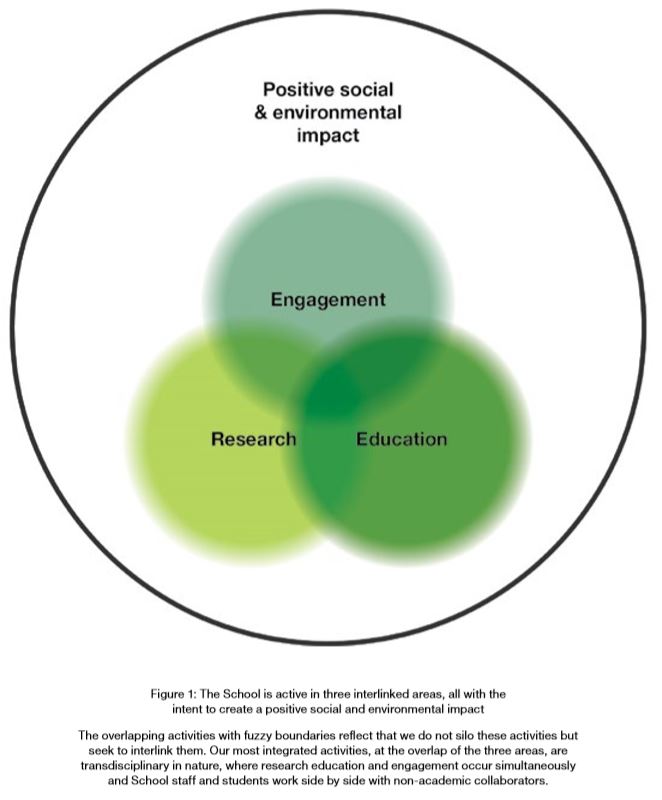 fuzzy diagram