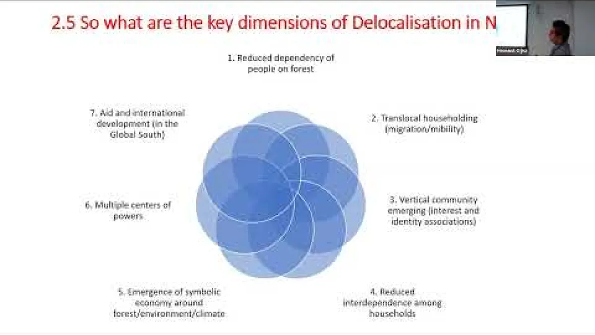 Preview image for the video "Seminar: The delocalised community and the search for new local resource governance".