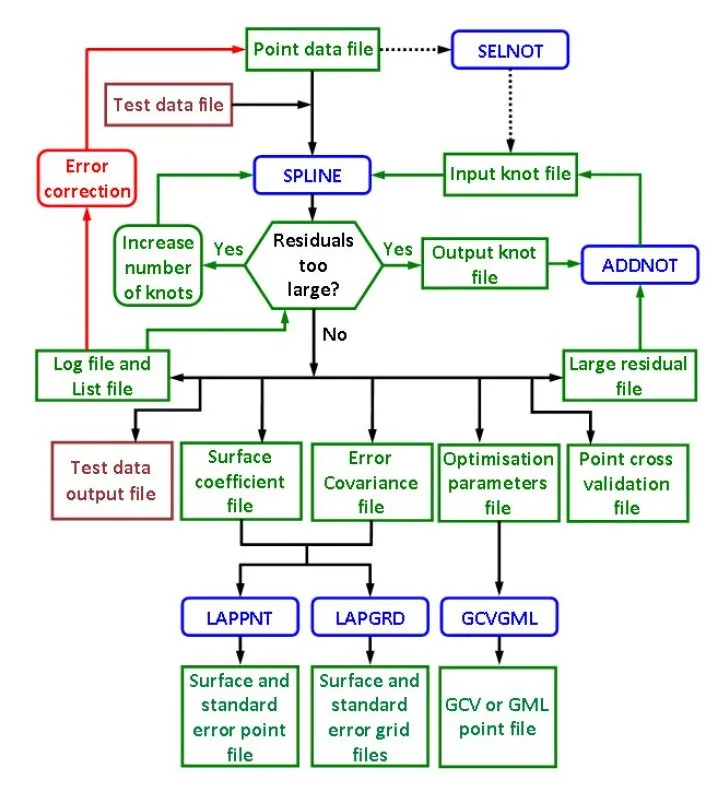 diagram_anusplin_dw